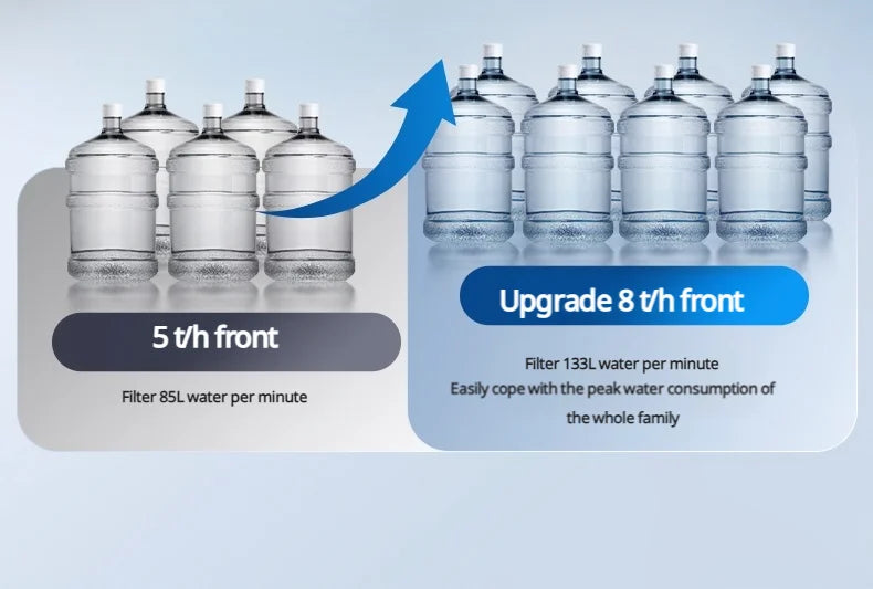 BORVA 8000L/H Smart Home Central Bionic Water Purification Pre-Filter with Automatic Timed Self-Cleaning and High Flow Rate