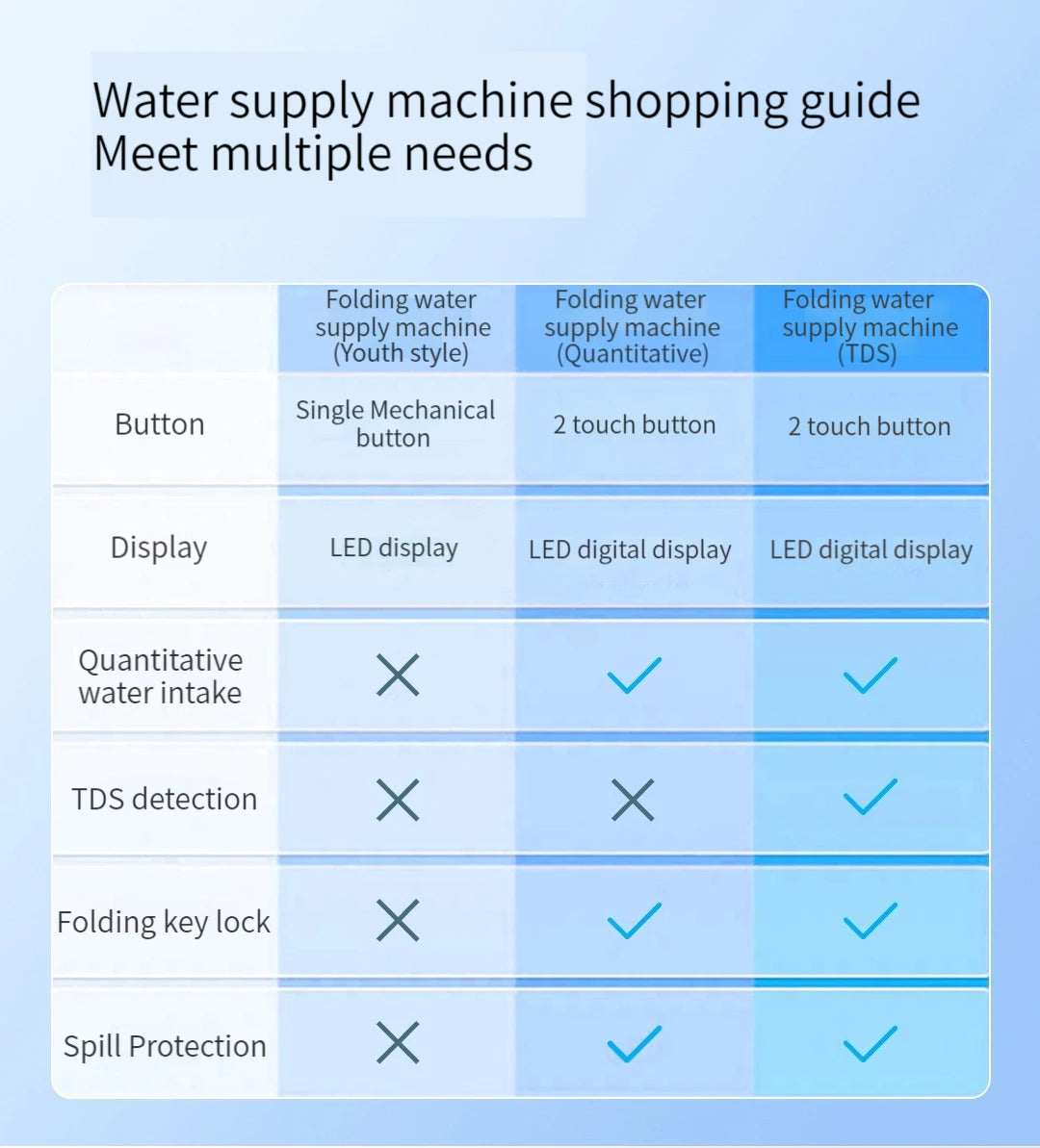 Xiaolang Smart Electric Water Dispenser Portable Automatic Water Pump for Household use Small Water fold Drinkware Kitchen