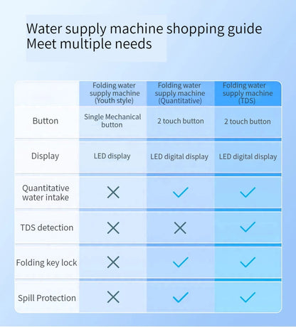 Xiaolang Smart Electric Water Dispenser Portable Automatic Water Pump for Household use Small Water fold Drinkware Kitchen