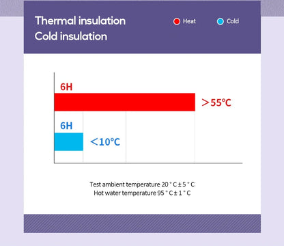Smart Thermos Mug 316 Stainless Steel Thermos Bottle Vacuum Flasks For Girls Travel Thermal Water Bottle Tumbler Thermocup