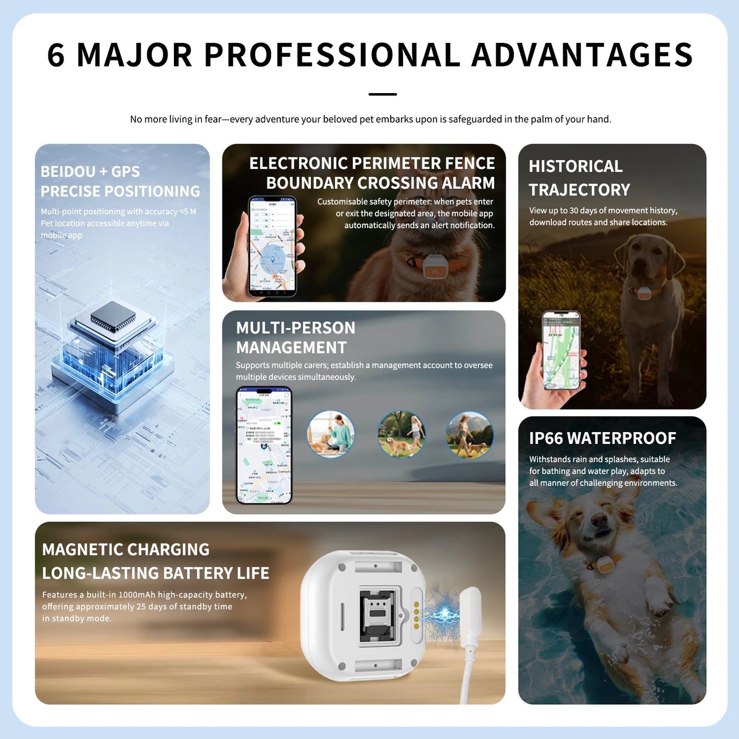 G01 GPS Pet Tracker for Multiple Pets, Small & Waterproof with Long Battery Life, Anti-Loss Device for Cats and Dogs