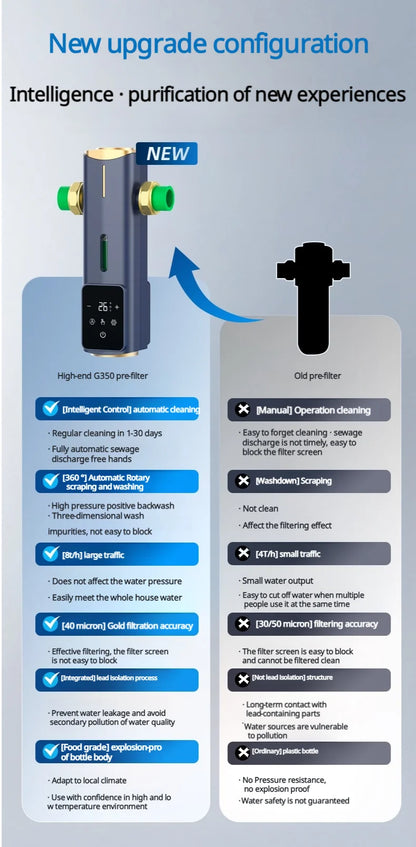BORVA 8000L/H Smart Home Central Bionic Water Purification Pre-Filter with Automatic Timed Self-Cleaning and High Flow Rate