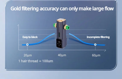 BORVA 8000L/H Smart Home Central Bionic Water Purification Pre-Filter with Automatic Timed Self-Cleaning and High Flow Rate